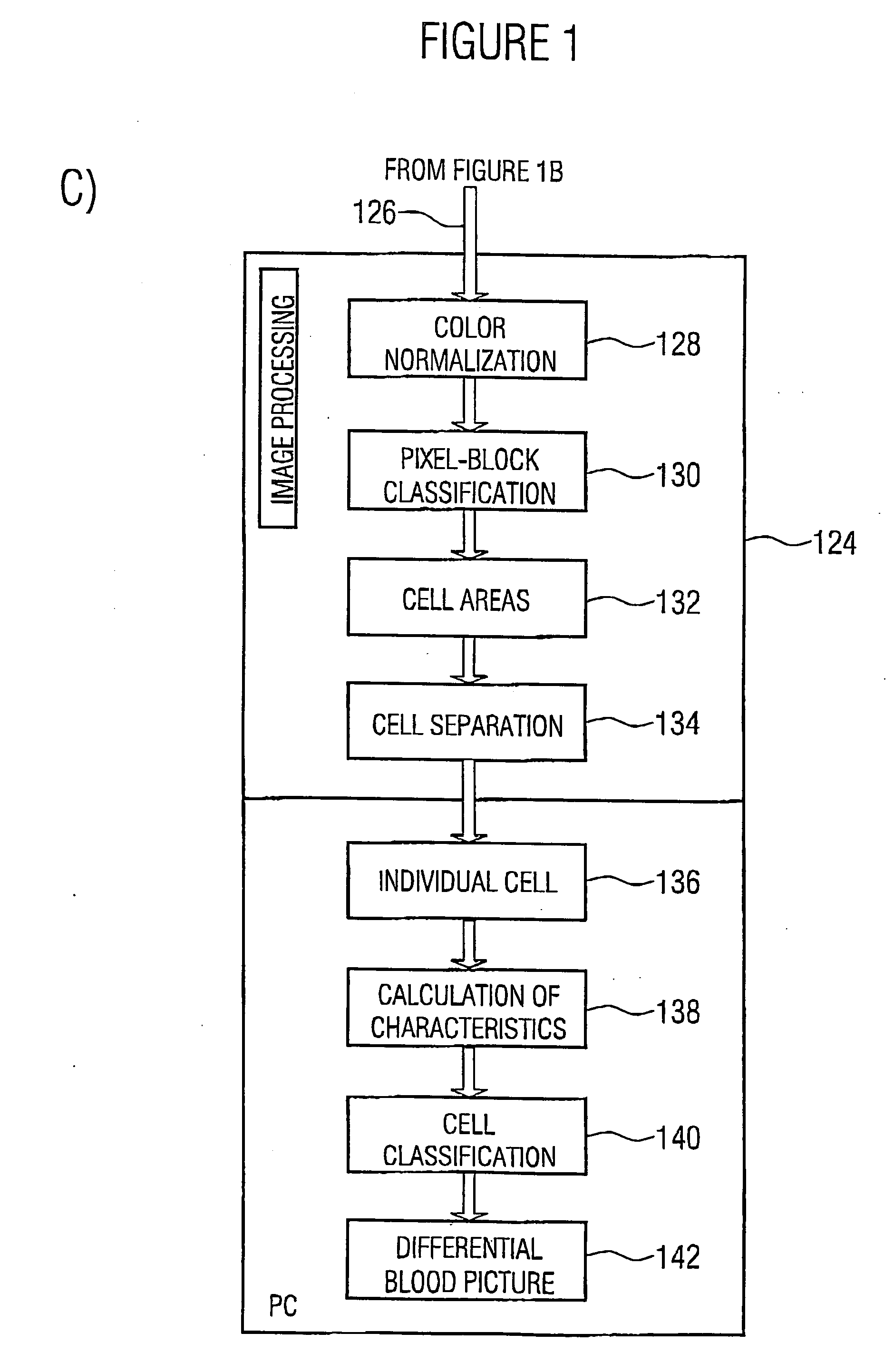 Method and apparatus for detecting various cell types of cells in a biological sample
