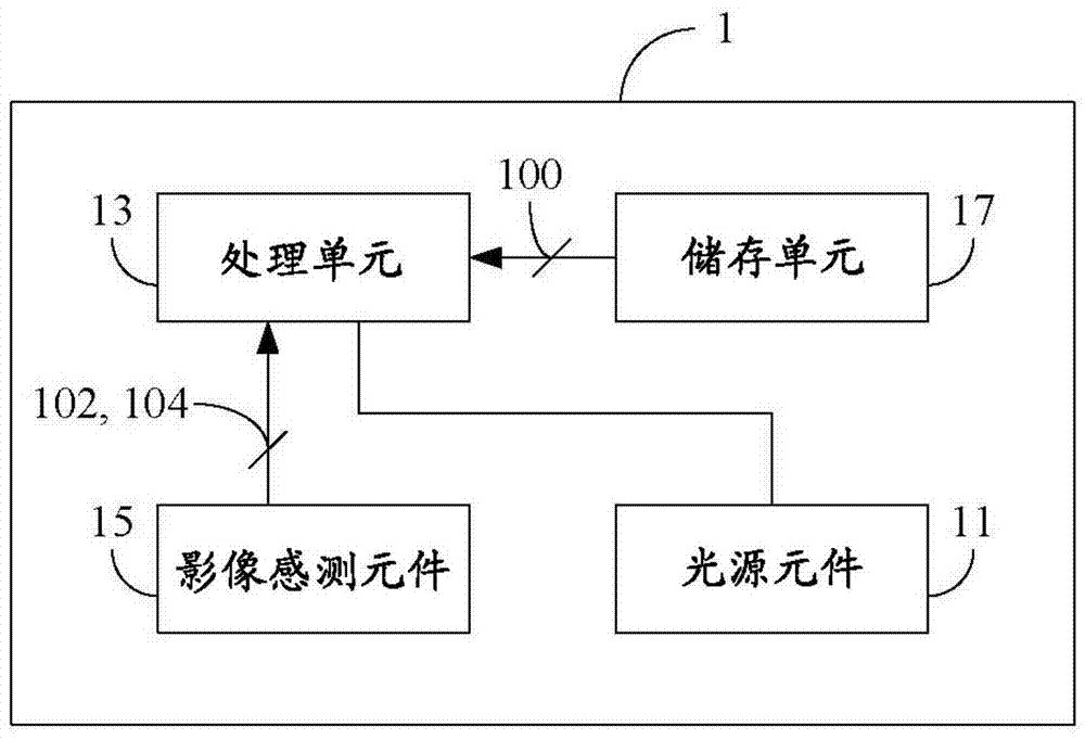 Optical navigation device and optical navigation method