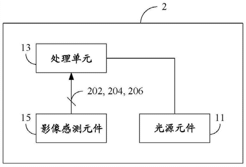 Optical navigation device and optical navigation method