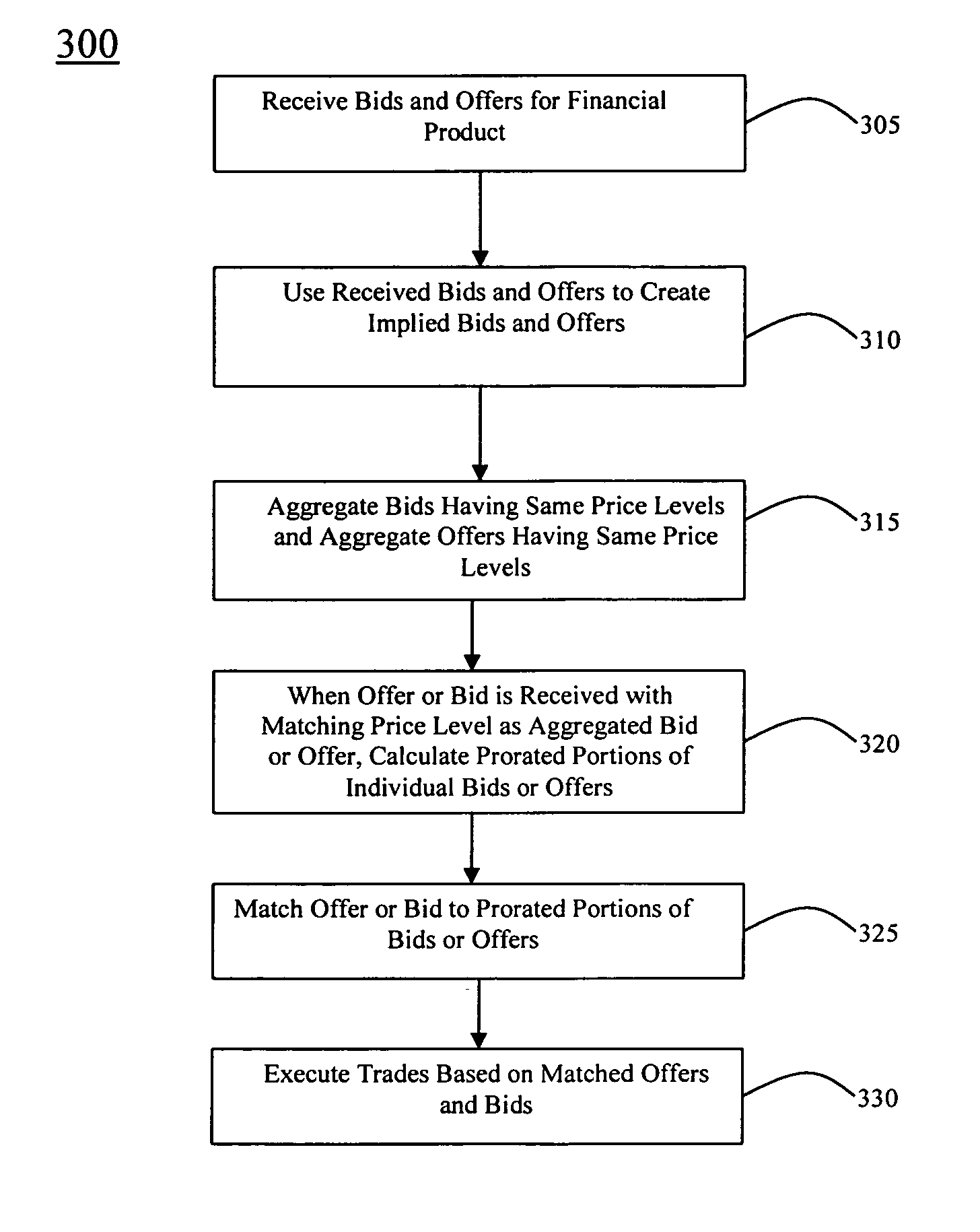 System and method for aggregation of implied bids and offers for short-term interest rate futures and options