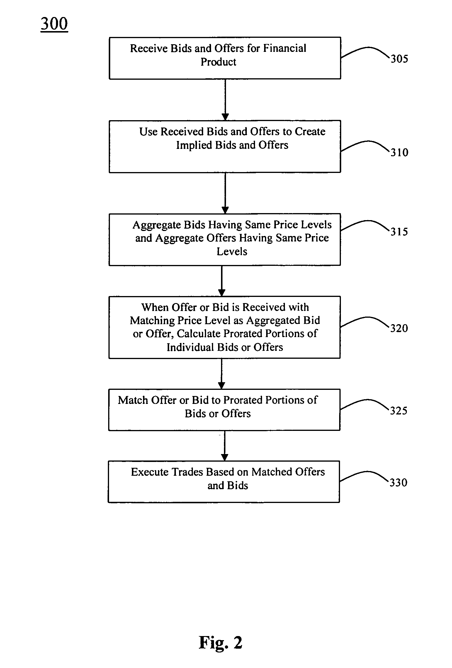 System and method for aggregation of implied bids and offers for short-term interest rate futures and options