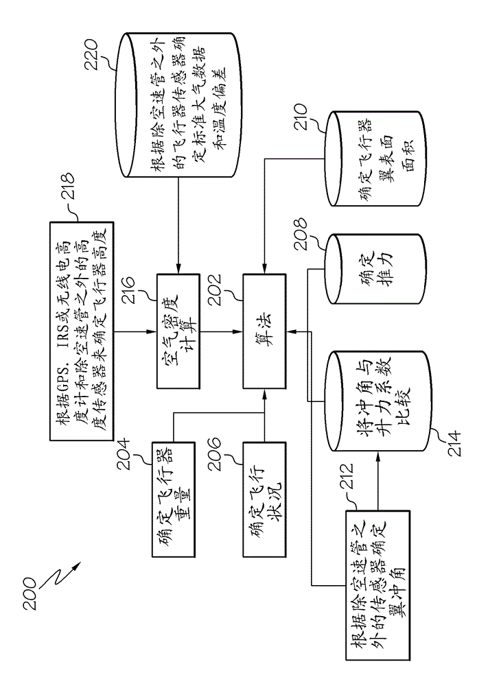System and method for computing Mach number and true airspeed