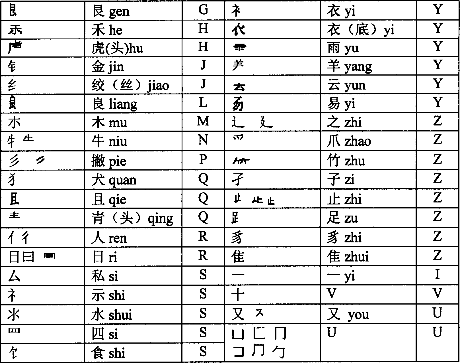 Chinese character polyphony coding input method