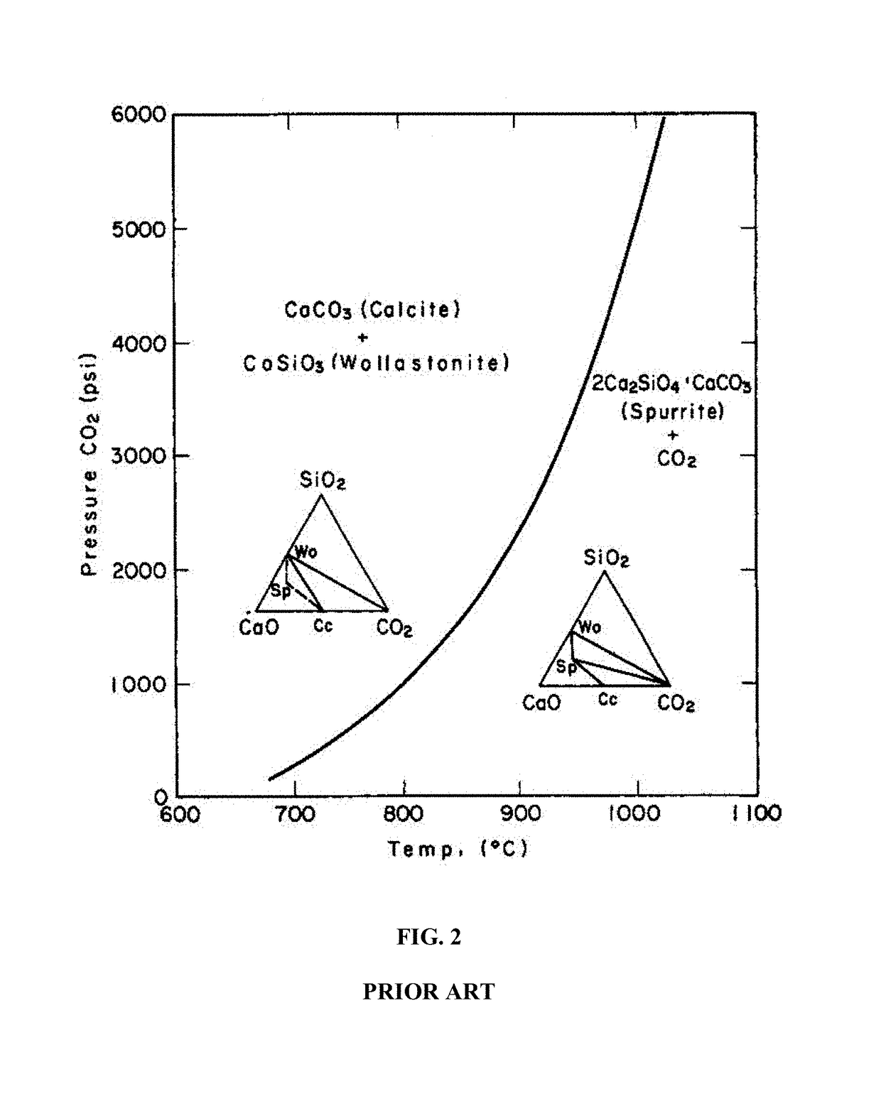 Pervious composite materials, methods of production and uses thereof