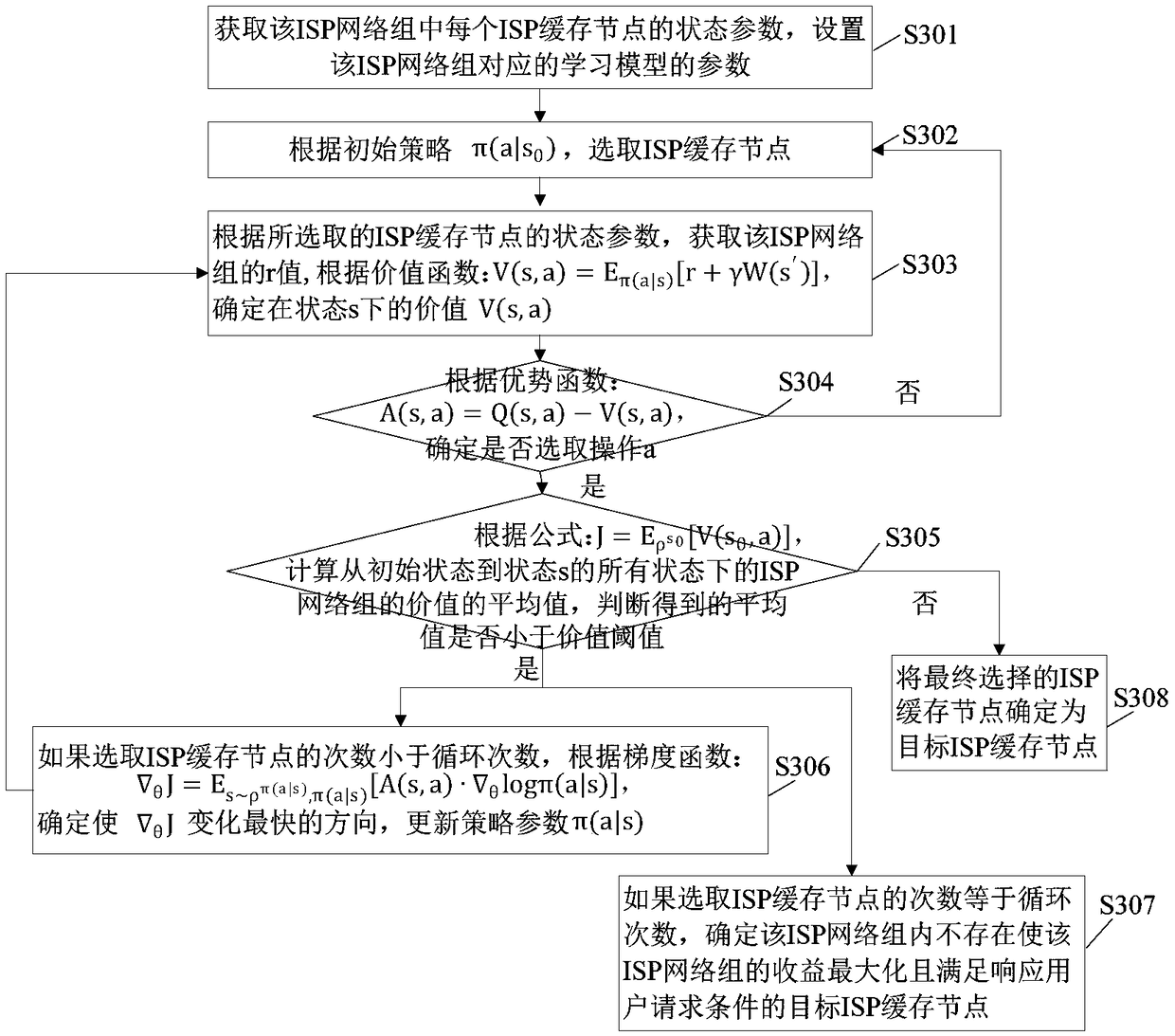Network service method and device, electronic equipment and readable storage medium