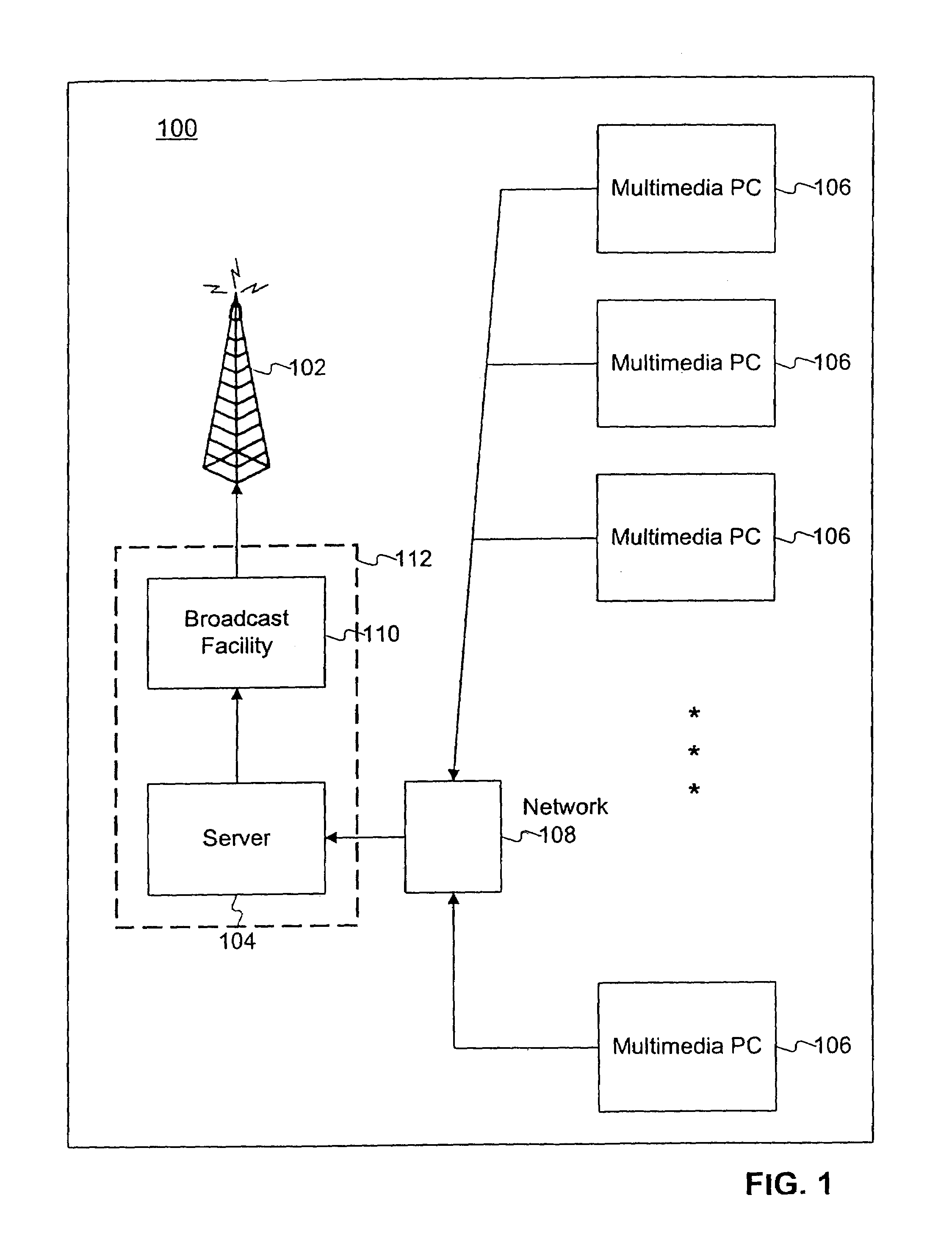 Remote communication system and method