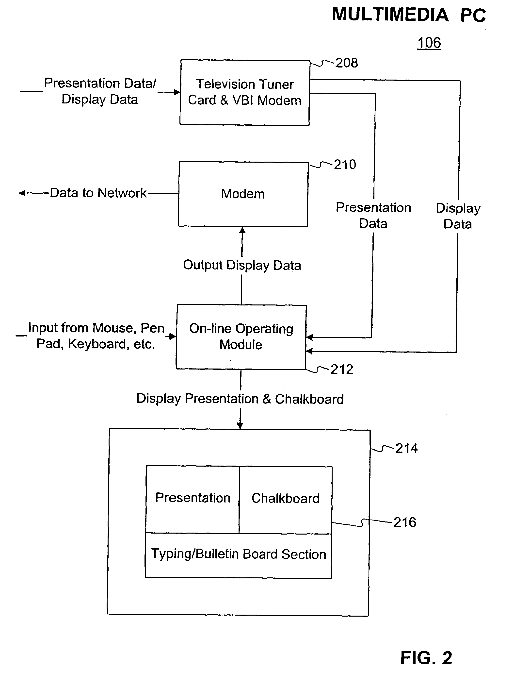 Remote communication system and method