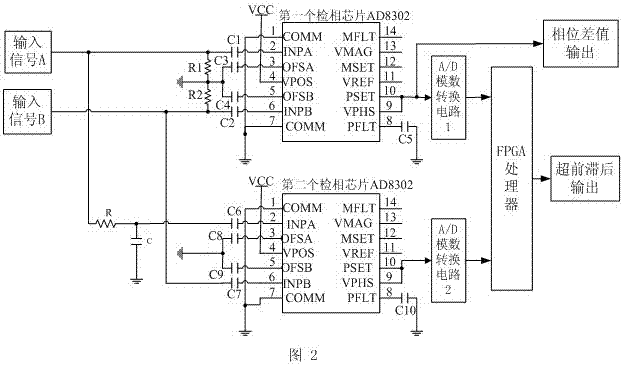 A new phase difference detection circuit and method