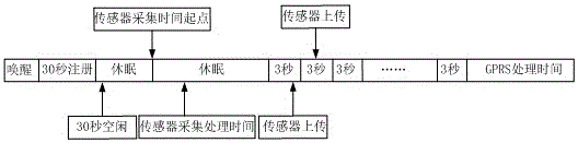 River sand excavation intelligent monitoring method and system