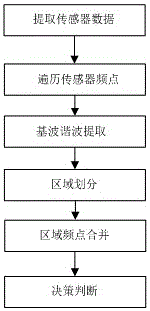 River sand excavation intelligent monitoring method and system