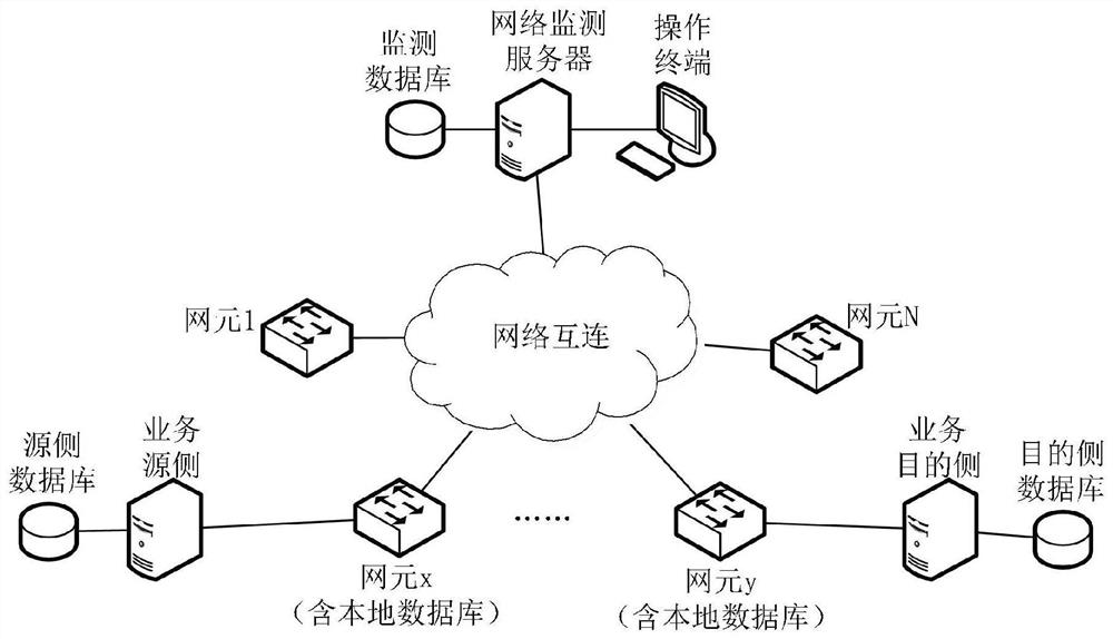 A network element-based network traffic monitoring system and method