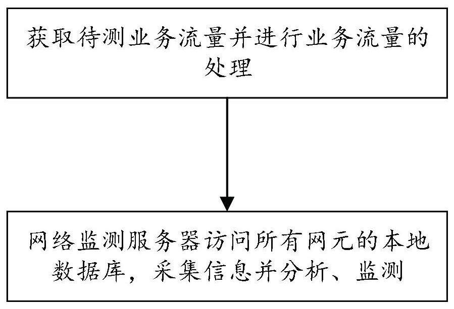 A network element-based network traffic monitoring system and method