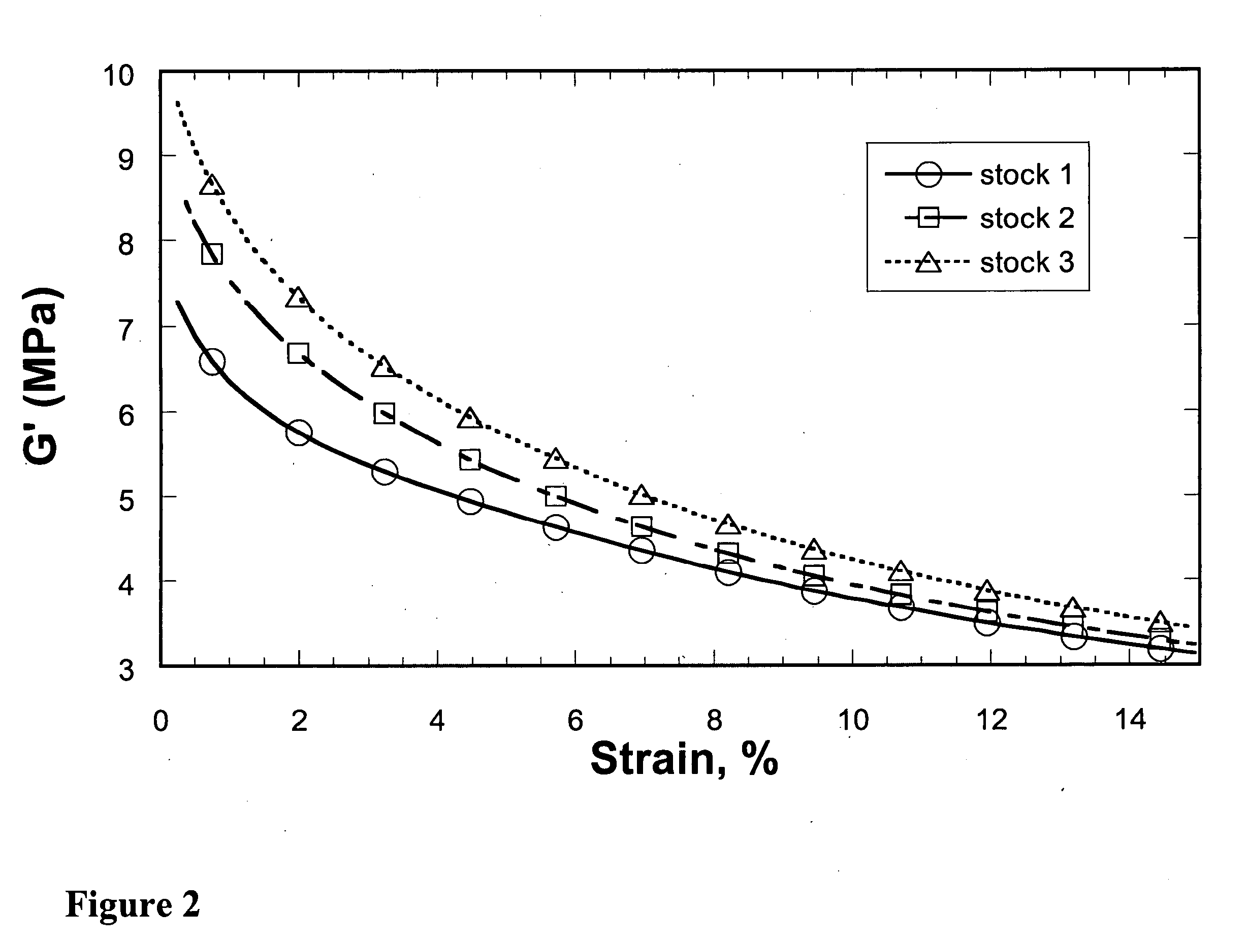 Rubber Composition Containing Functionalized Polymer Nanoparticles