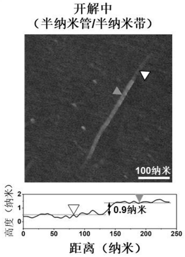 A semiconductor graphene nanoribbon and its preparation method and application