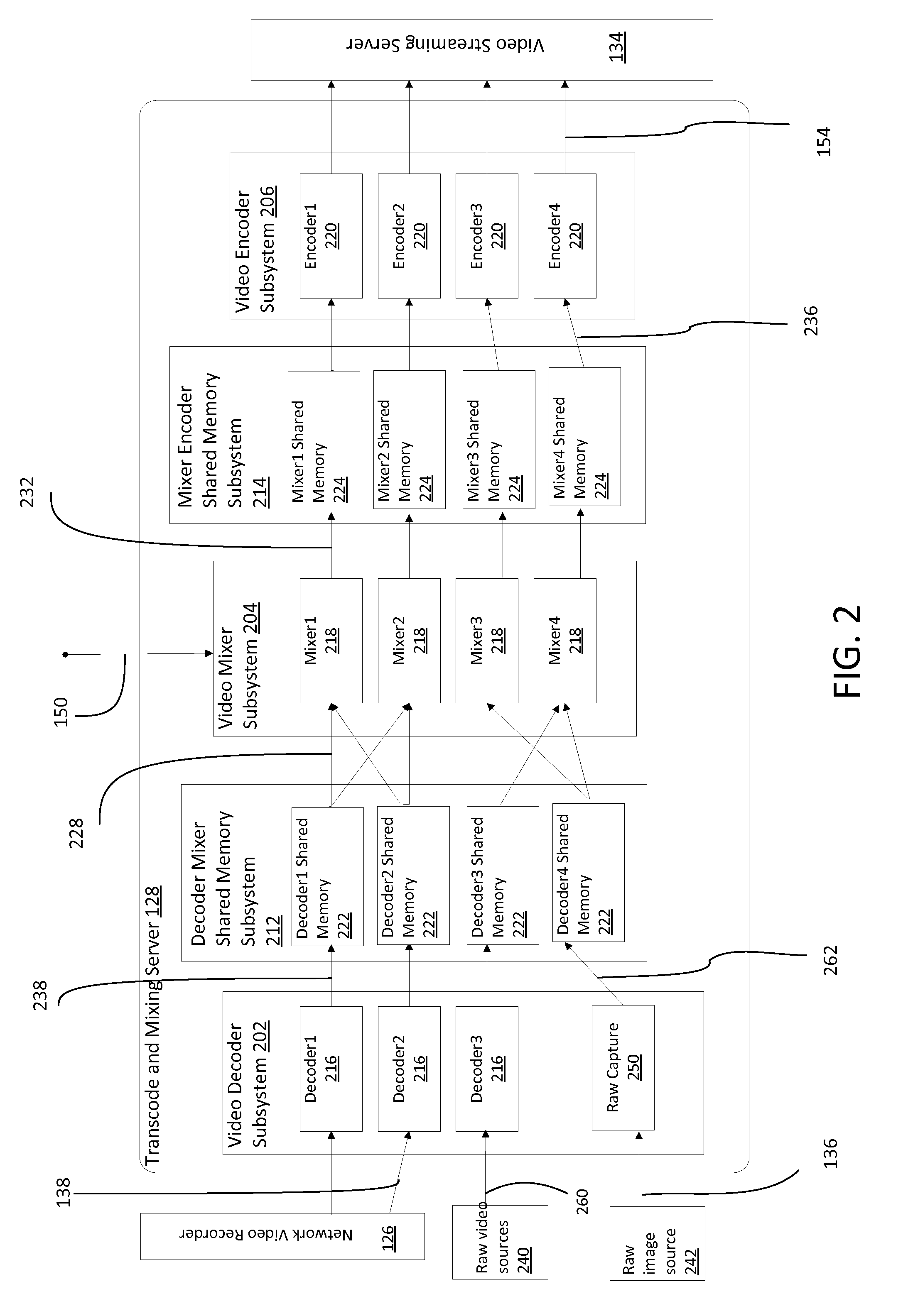 Transcoding mixing and distribution system and method for a video security system