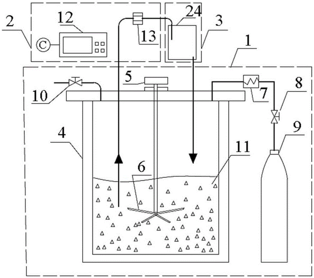 Measuring apparatus and method for obtaining apparent viscosity physical property of low-temperature thick liquid through combination with density measurement