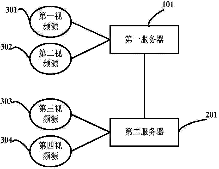 Video transmission method and system
