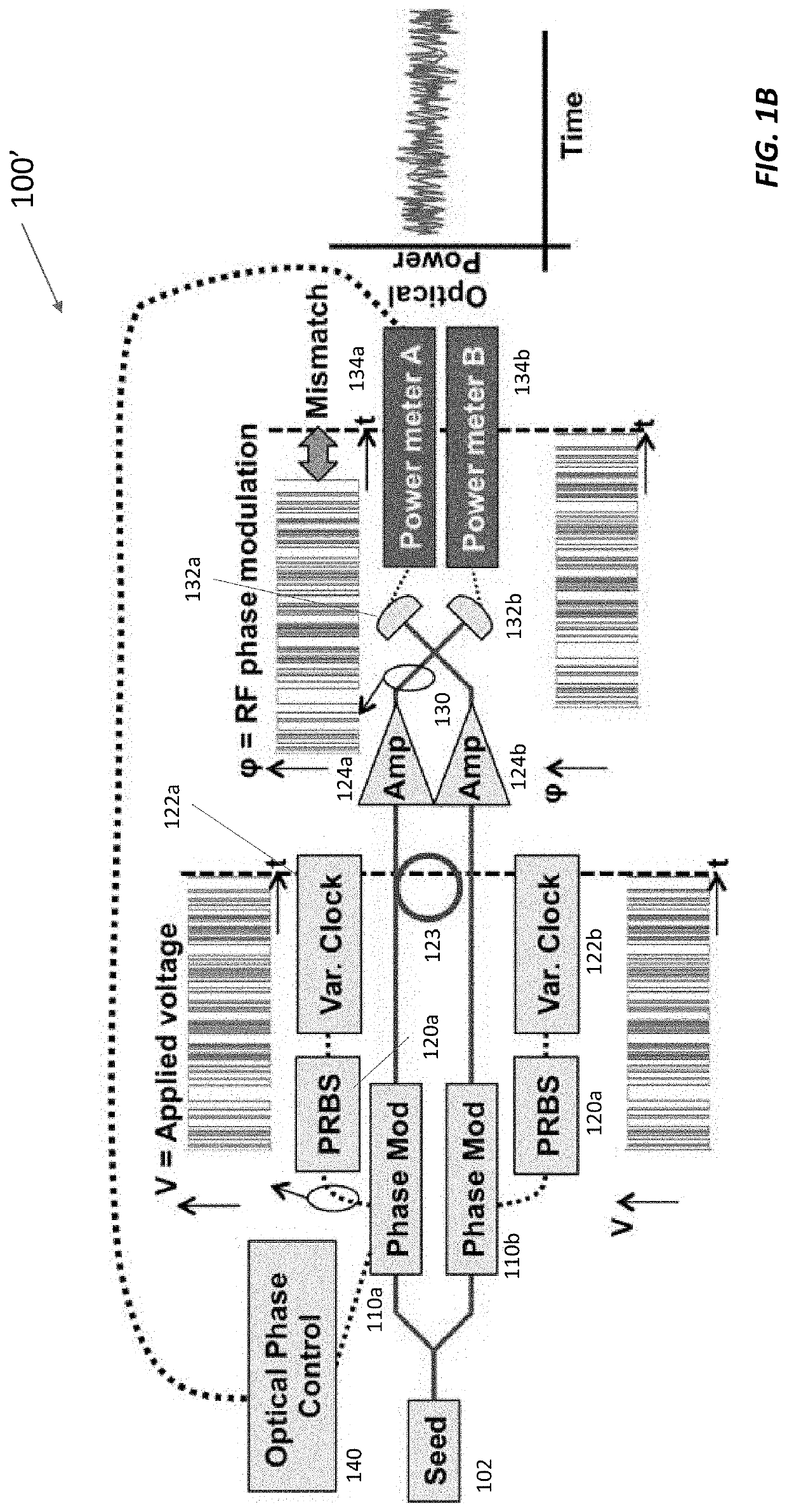 SBS Suppression and Electronic Path Length Matching in Coherent Beam Combining