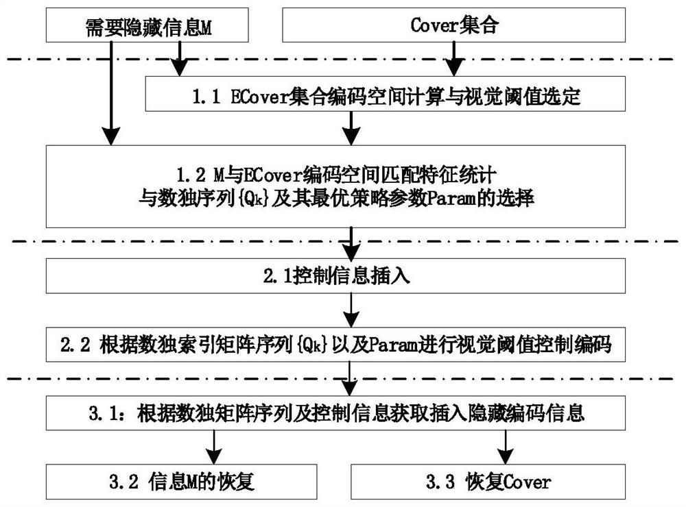 A Recoverable Information Hiding Method of Image Based on Sudoku Matrix Index