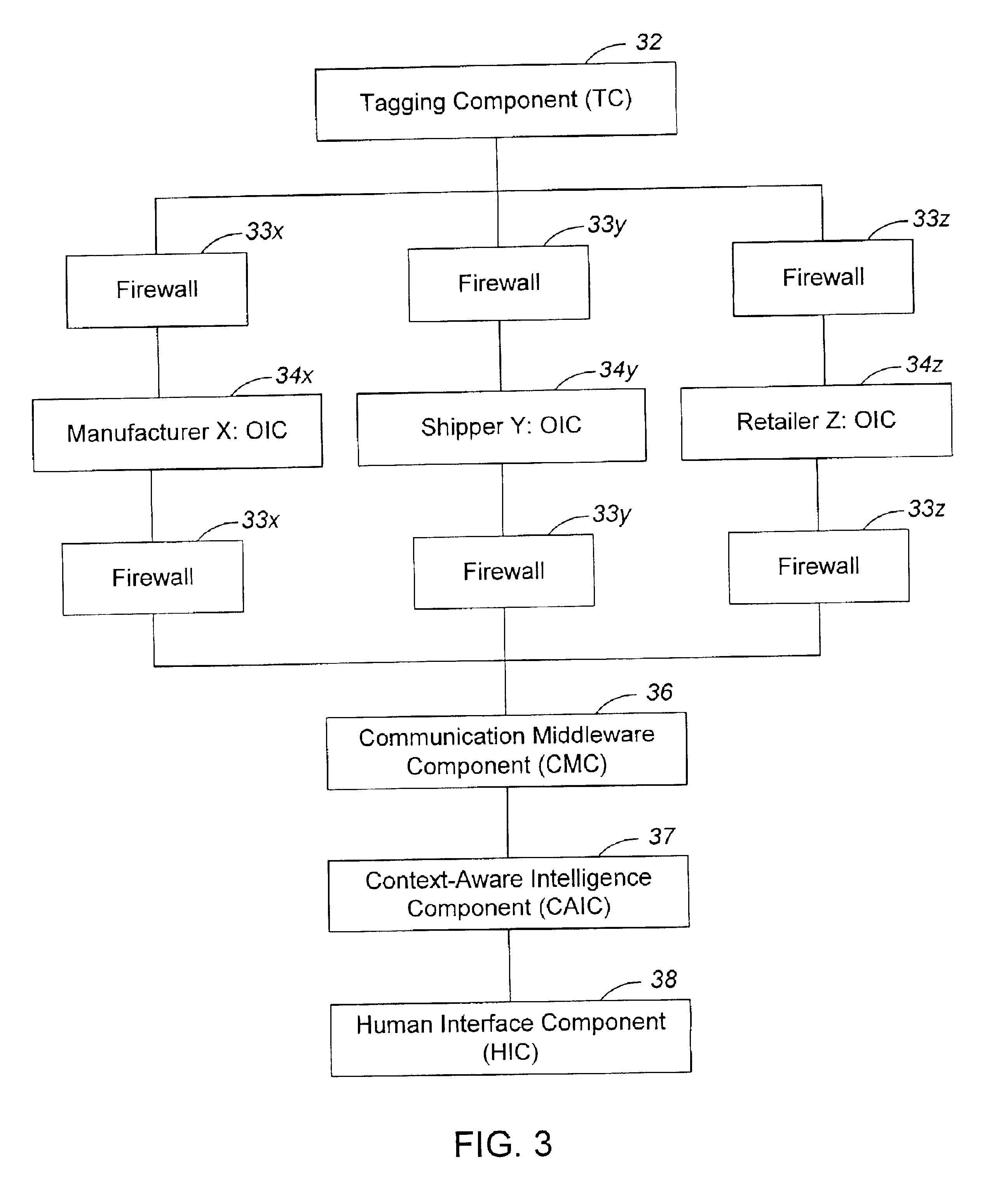 Exchange of article-based information between multiple enterprises