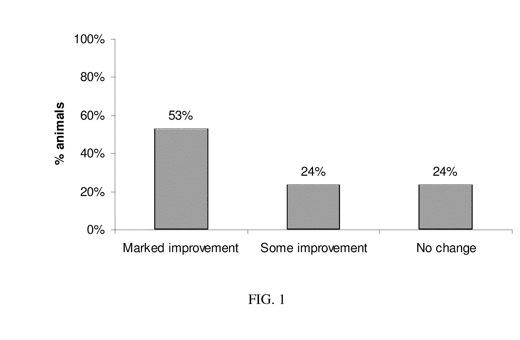 Pheromone compositions and methods of use