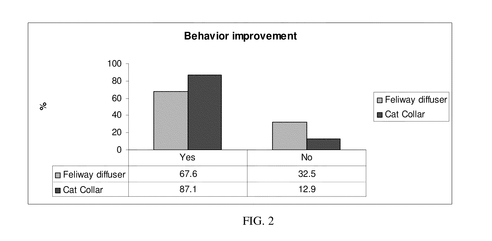 Pheromone compositions and methods of use