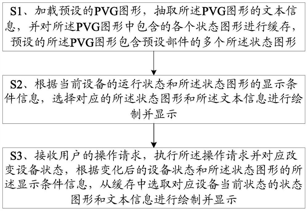 Vector diagram display method based on embedded human-computer interface and terminal