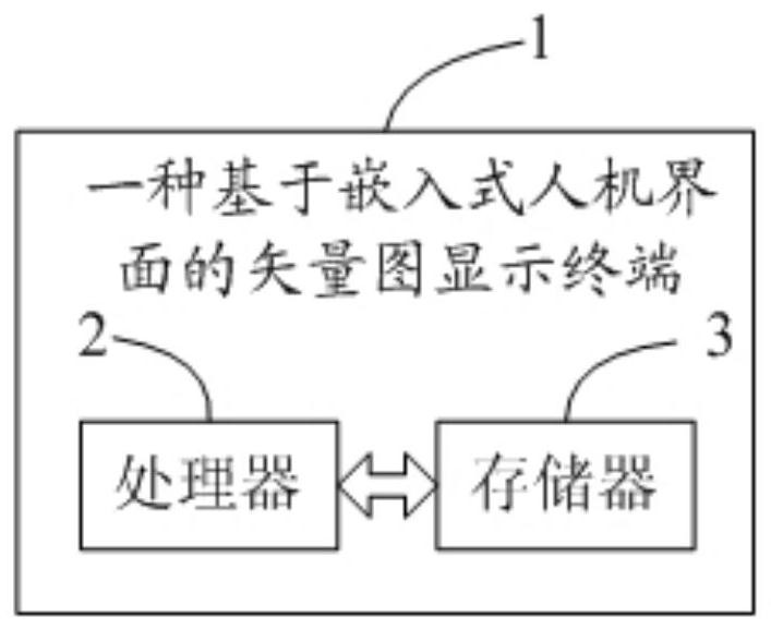 Vector diagram display method based on embedded human-computer interface and terminal