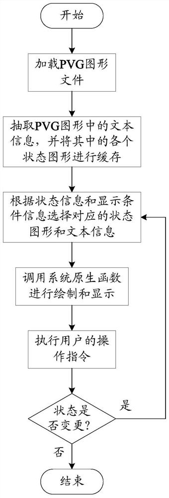 Vector diagram display method based on embedded human-computer interface and terminal