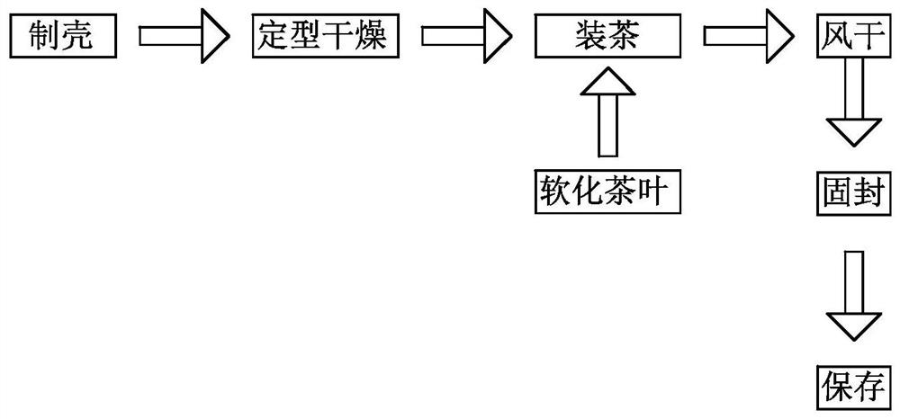 A kind of citrus tea and its preparation method