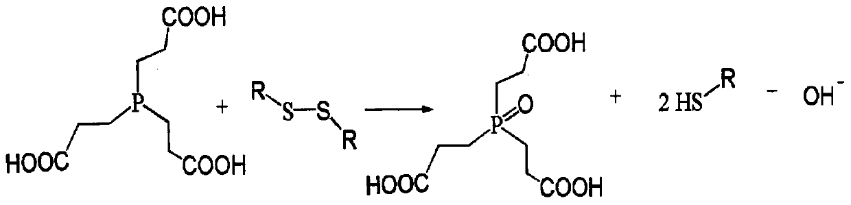 A kind of wool anti-felt shrinkage finishing agent and preparation method and application thereof