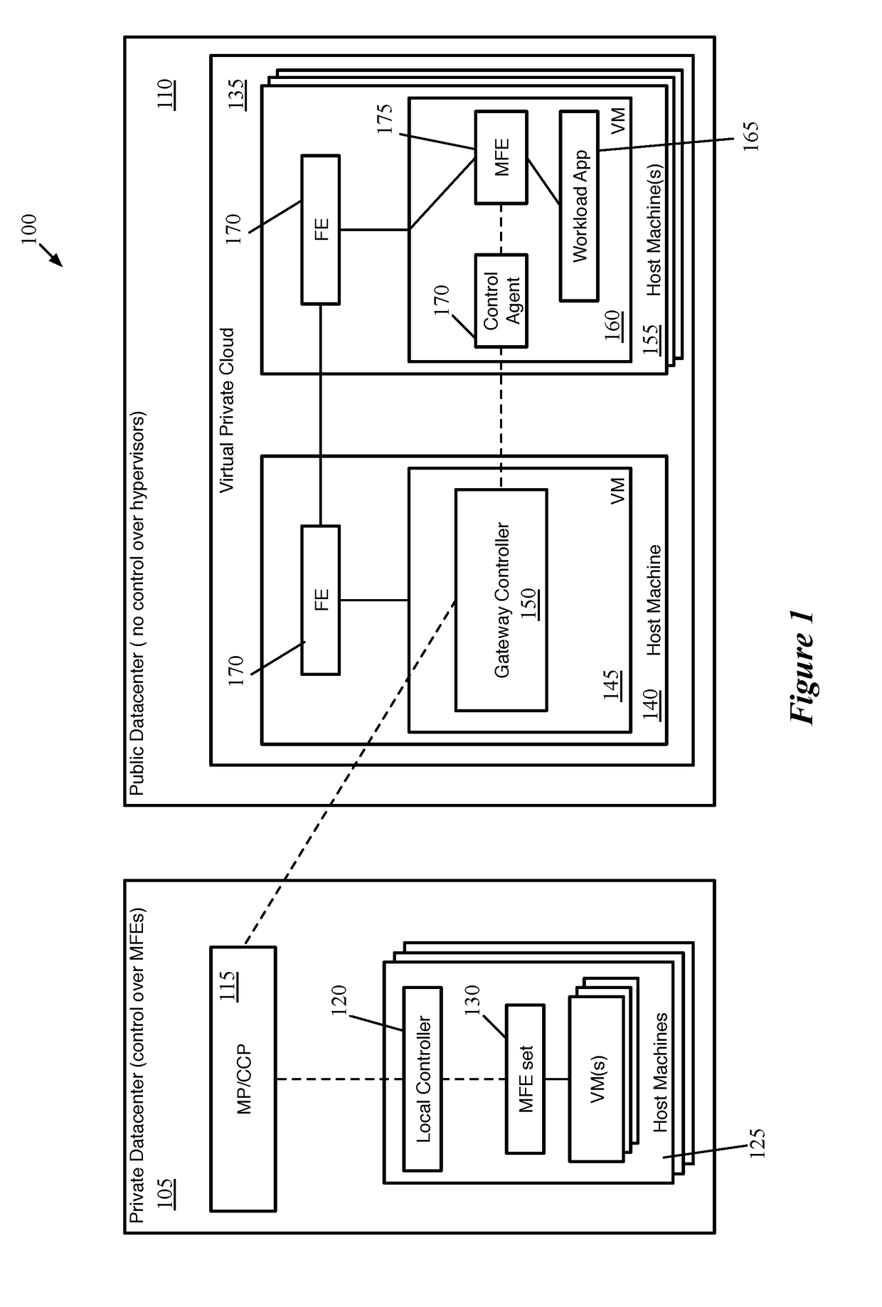 Distributed Processing of North-South Traffic for Logical Network in Public Cloud