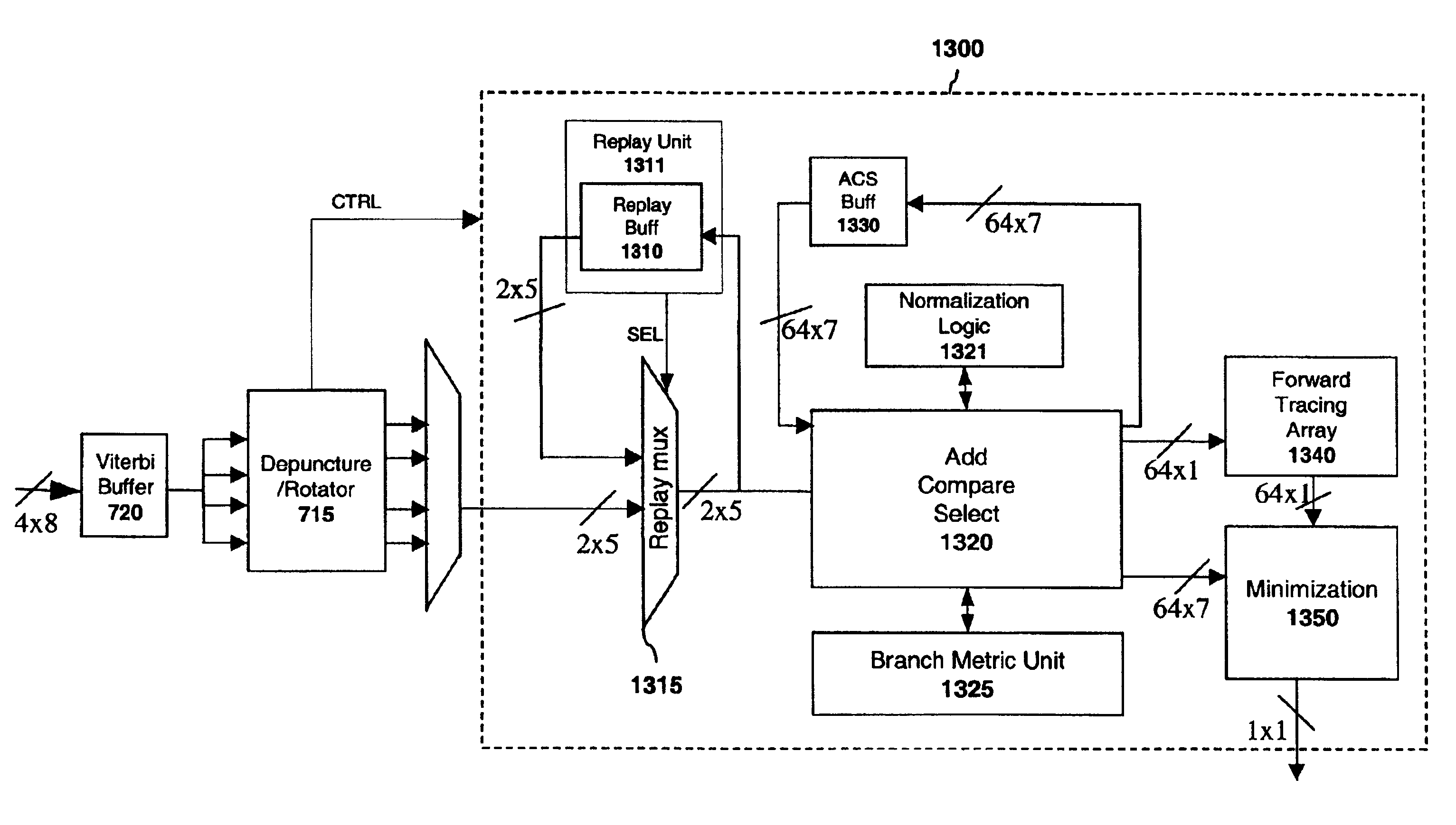 Apparatus and method for saturating decoder values