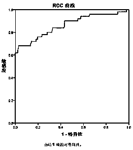 Detection reagent for pancreatic cancer and application of reagent in pancreatic cancer detection