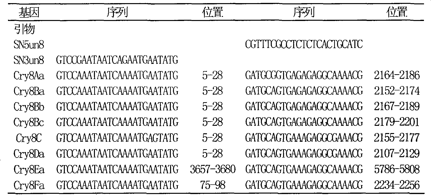 Efficient bacillus thuringiensis cry8H gene, protein for vaginata destructive insect and uses of the same