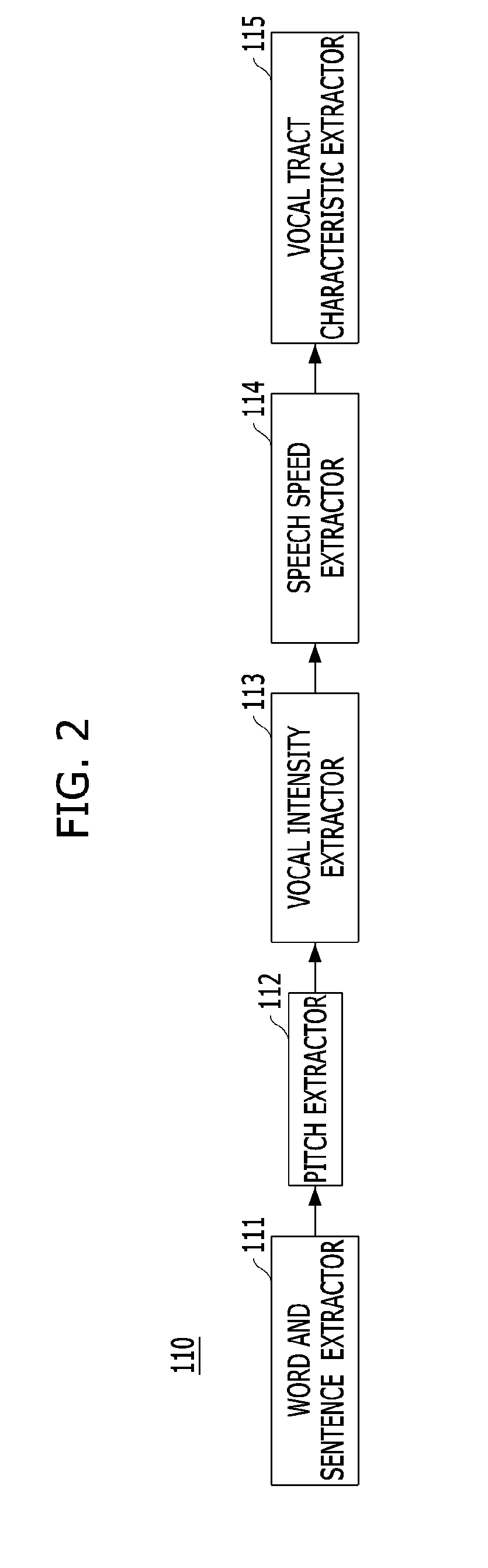 Automatic interpretation system and method for generating synthetic sound having characteristics similar to those of original speaker's voice