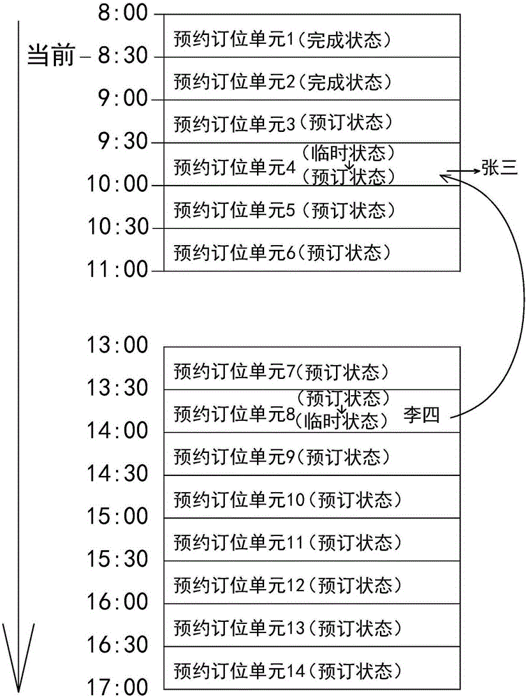 Movement position information-based seat reservation method and system