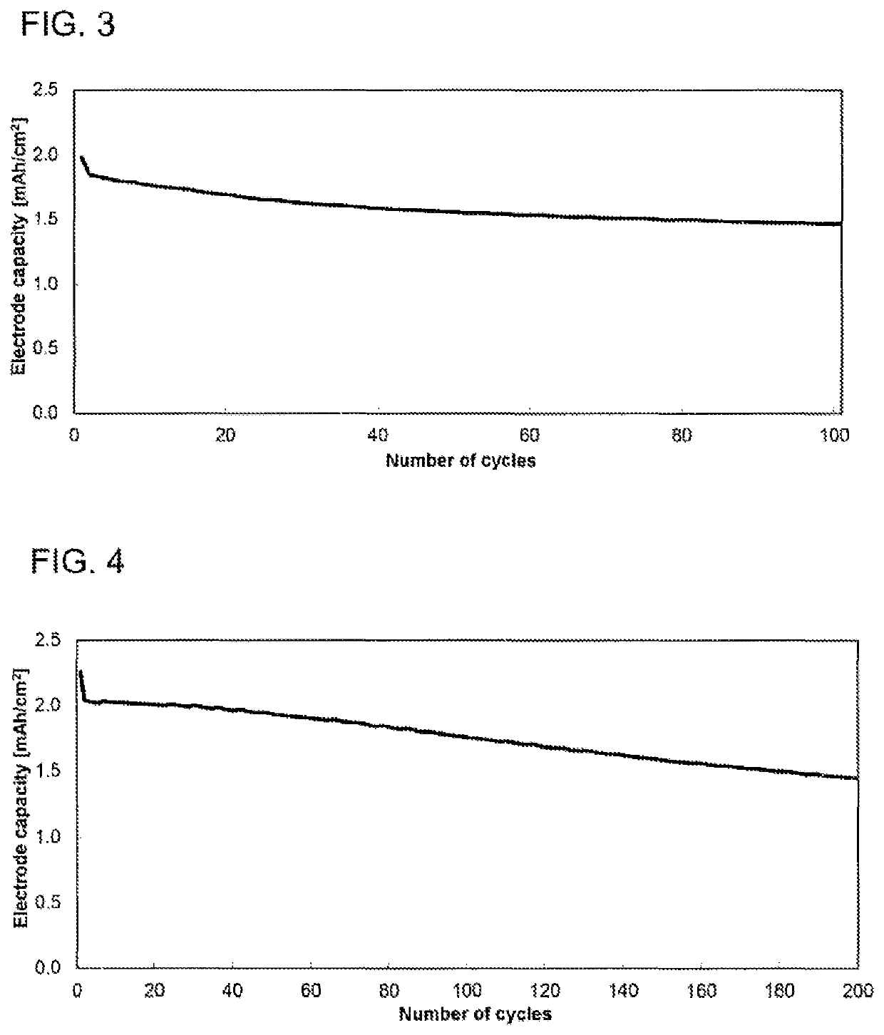 Lithium ion batteries