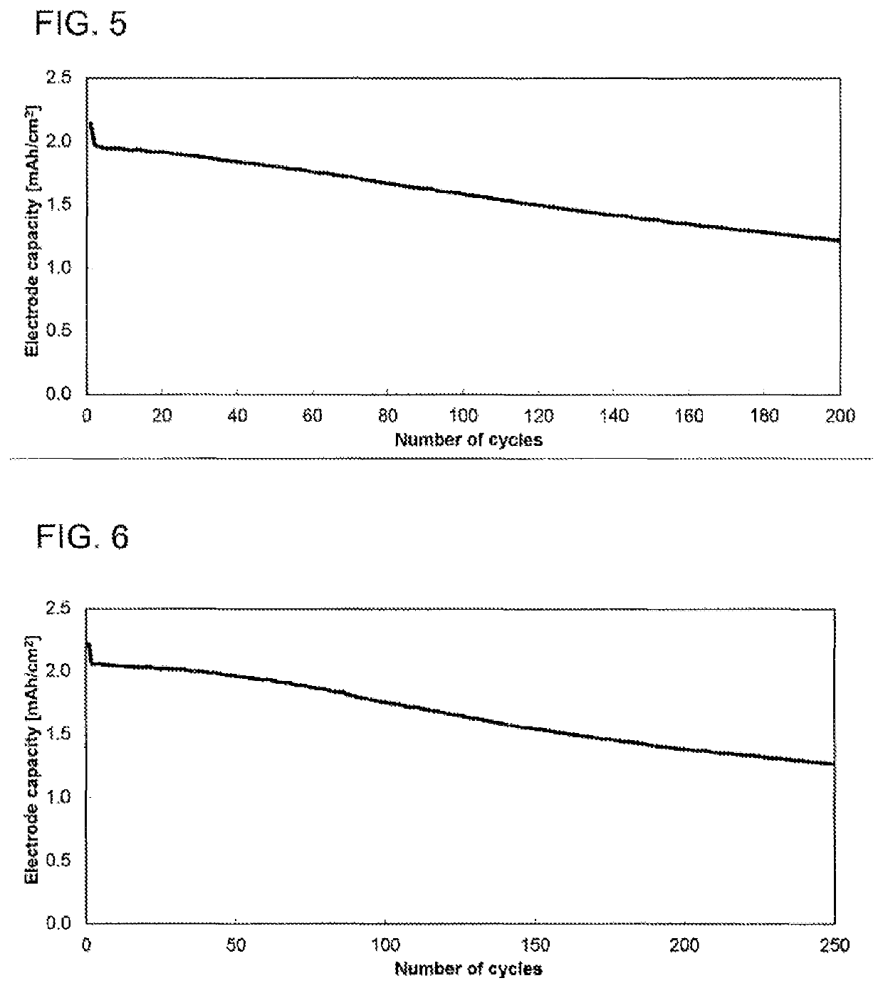 Lithium ion batteries