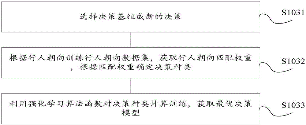 Pedestrian re-recognition method and system based on deep learning and reinforcement learning