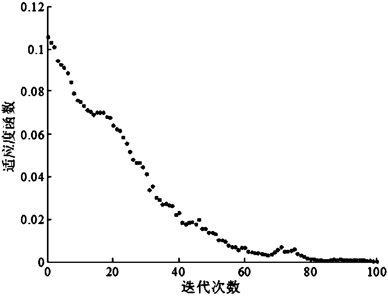 Joint space trajectory optimization method for surface modification robot