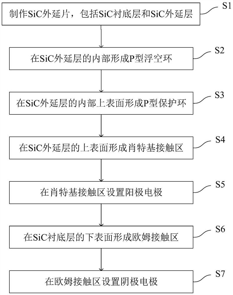 Silicon carbide Schottky diode and preparation method thereof