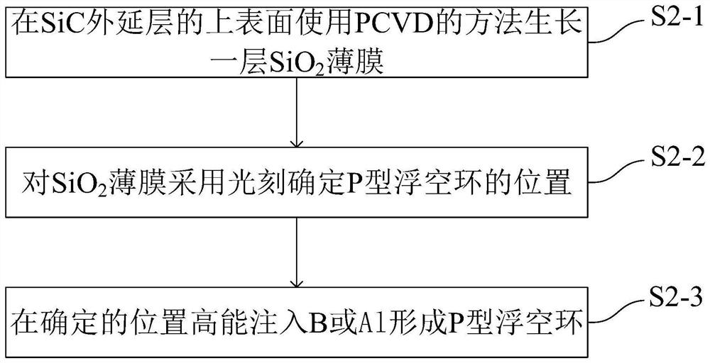 Silicon carbide Schottky diode and preparation method thereof