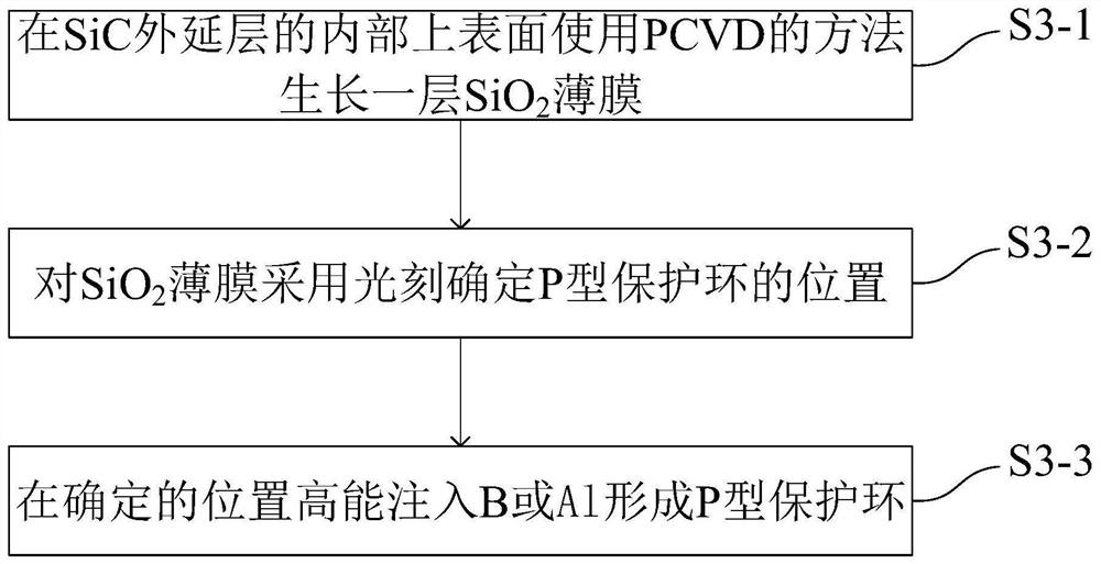 Silicon carbide Schottky diode and preparation method thereof