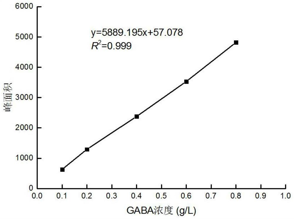Lactobacillus casei with antihypertensive effect and application thereof