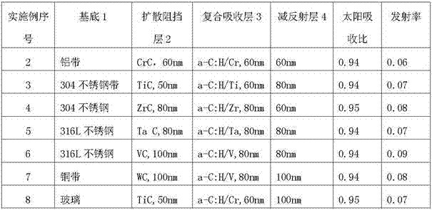 Photo-thermal conversion coating and preparation method thereof