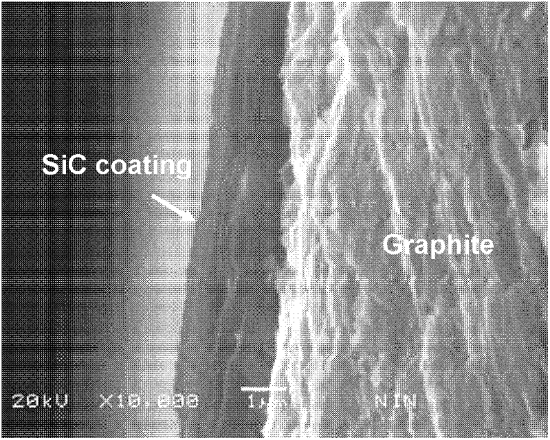 Method for preparing antioxidant SiC coating on surface of graphite material