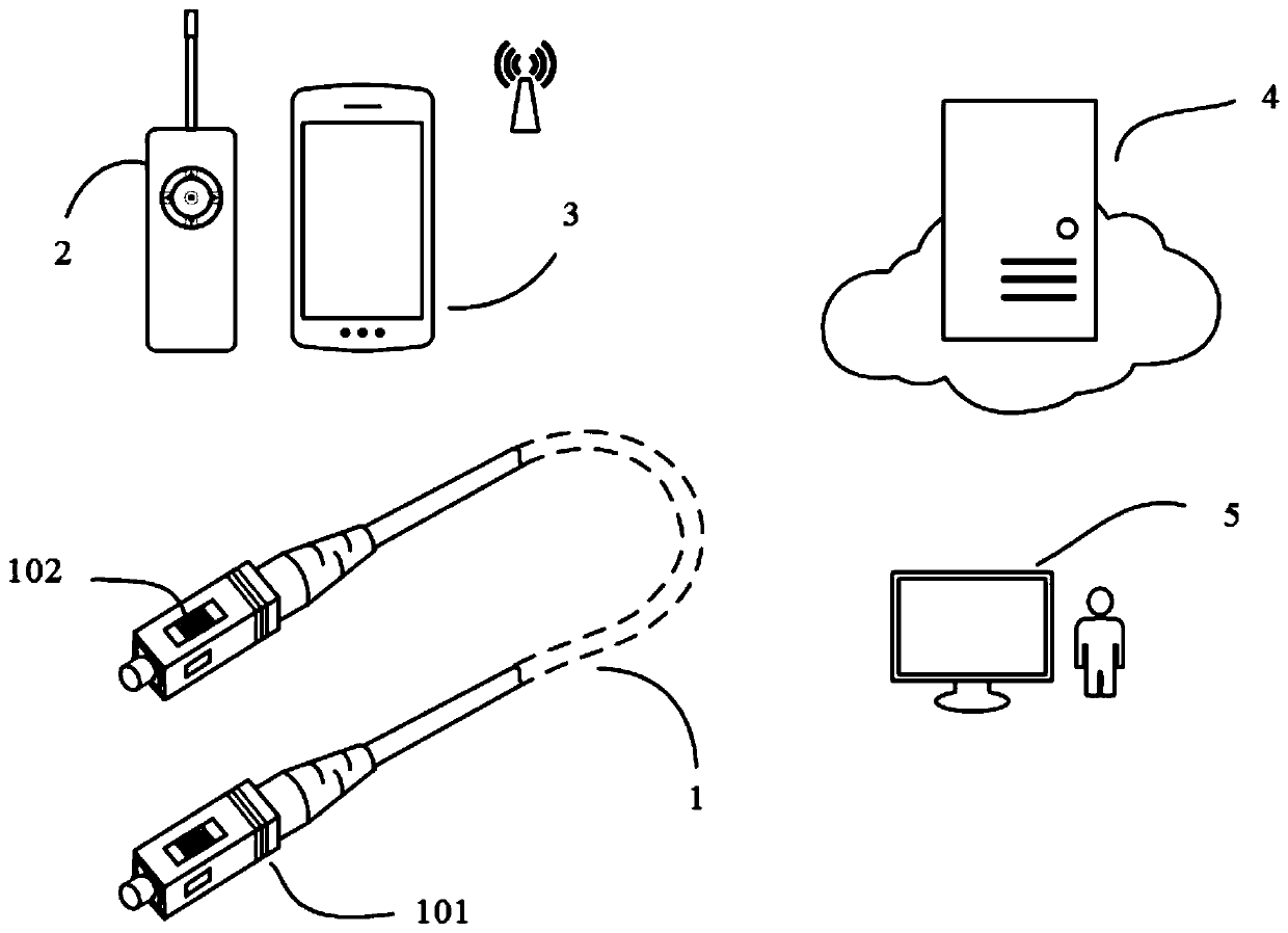 Optical fiber network management system based on RFID electronic tags