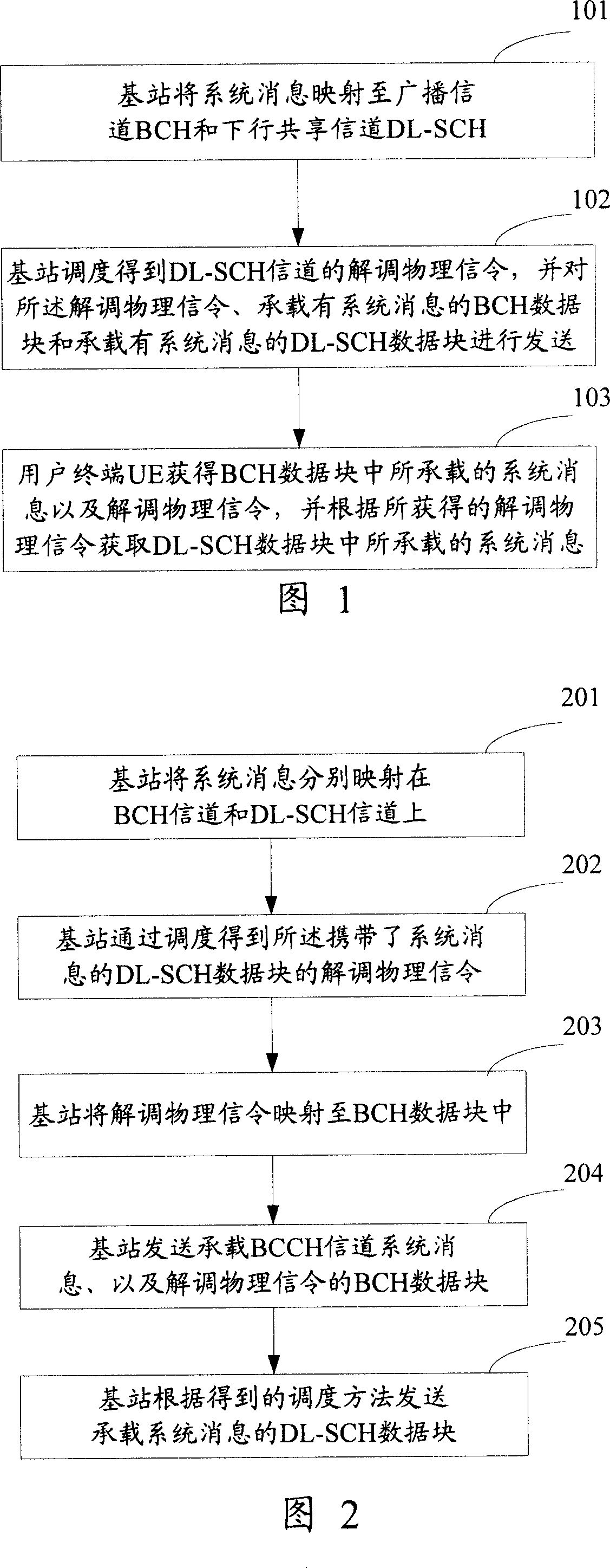 Method and device for transmitting system message
