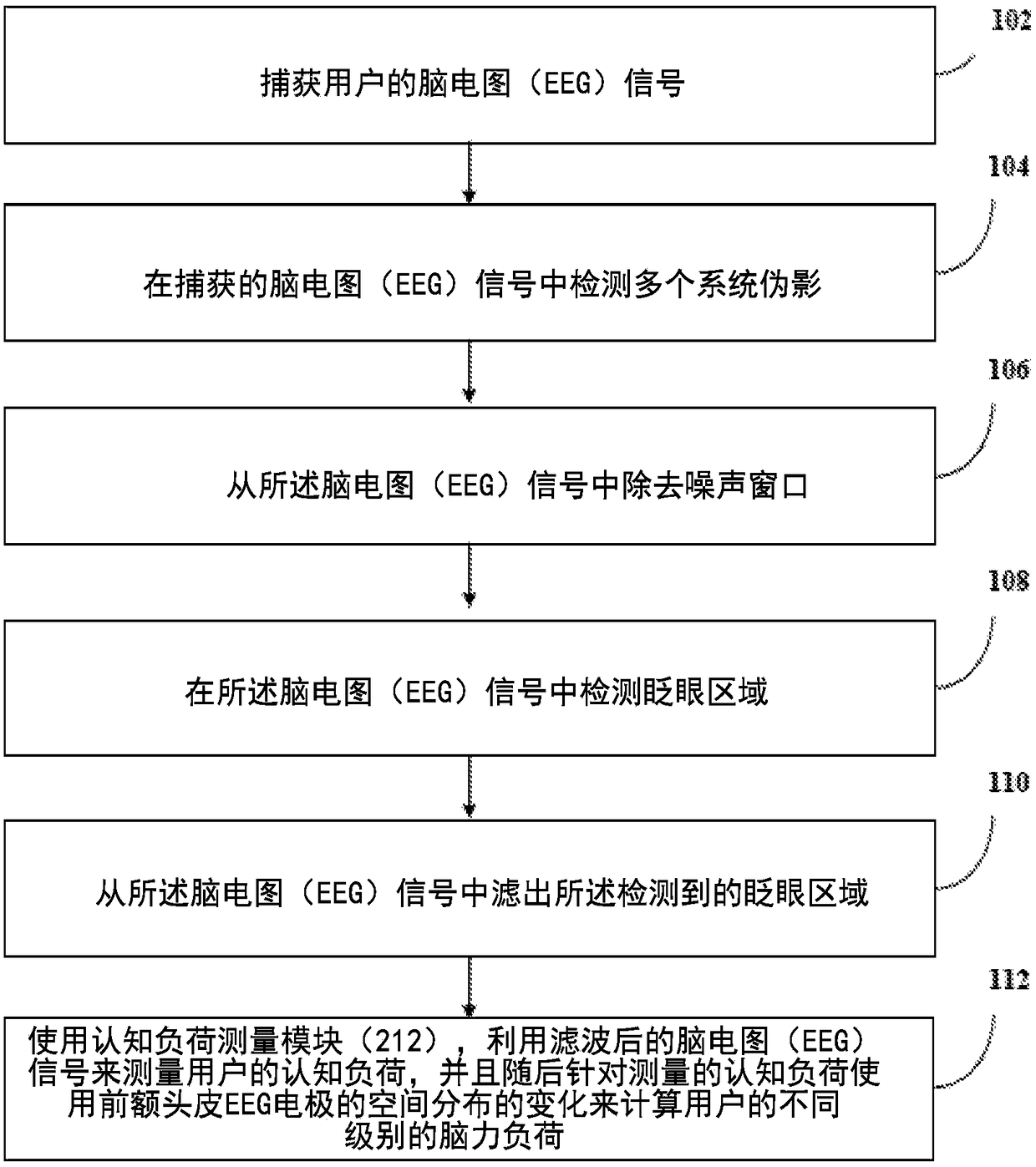 Method and system for pre-processing of EEG signal for cognitive load measurement